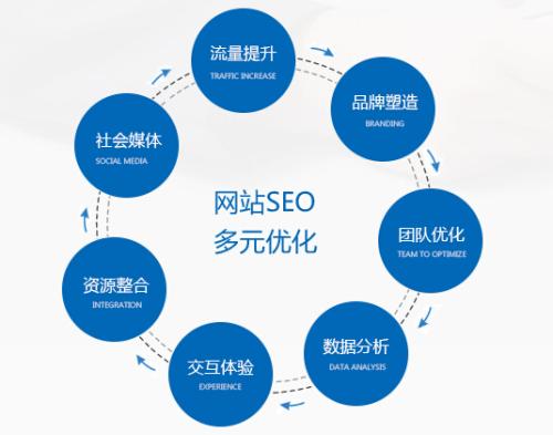 useo